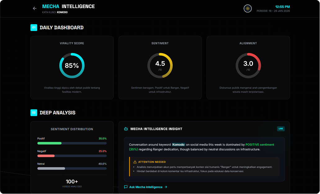 Mecha OS Dashboard